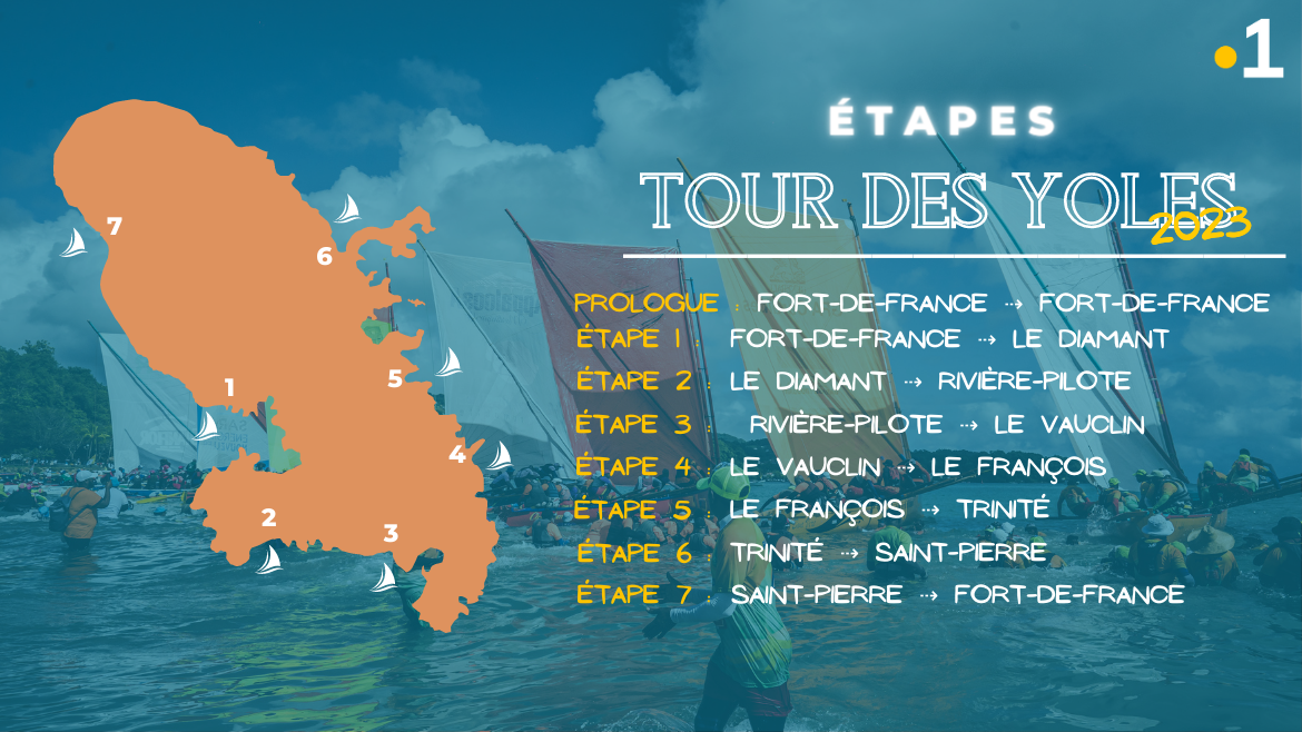 Les étapes du 37e Tour de Martinique des Yoles Rondes 