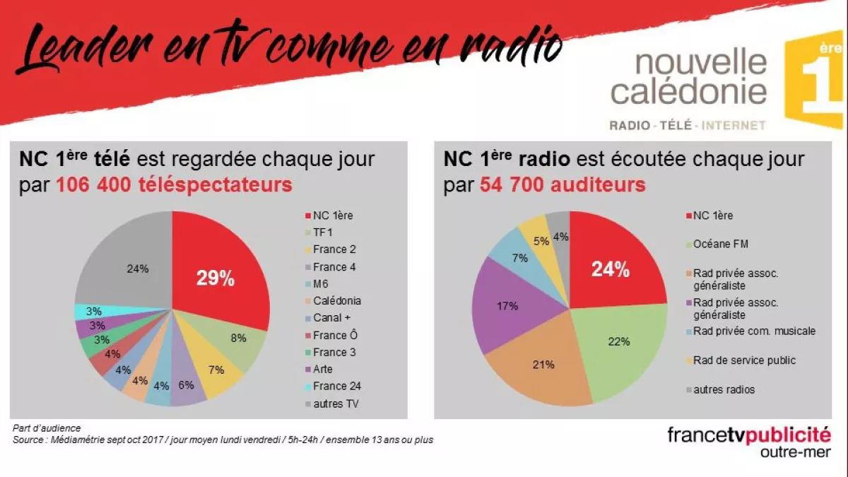SONDAGES 2017 SONDAGES 2017
