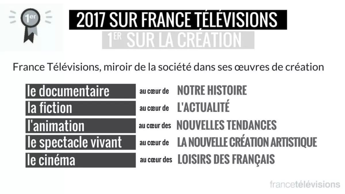 1er sur la création 1er sur la création