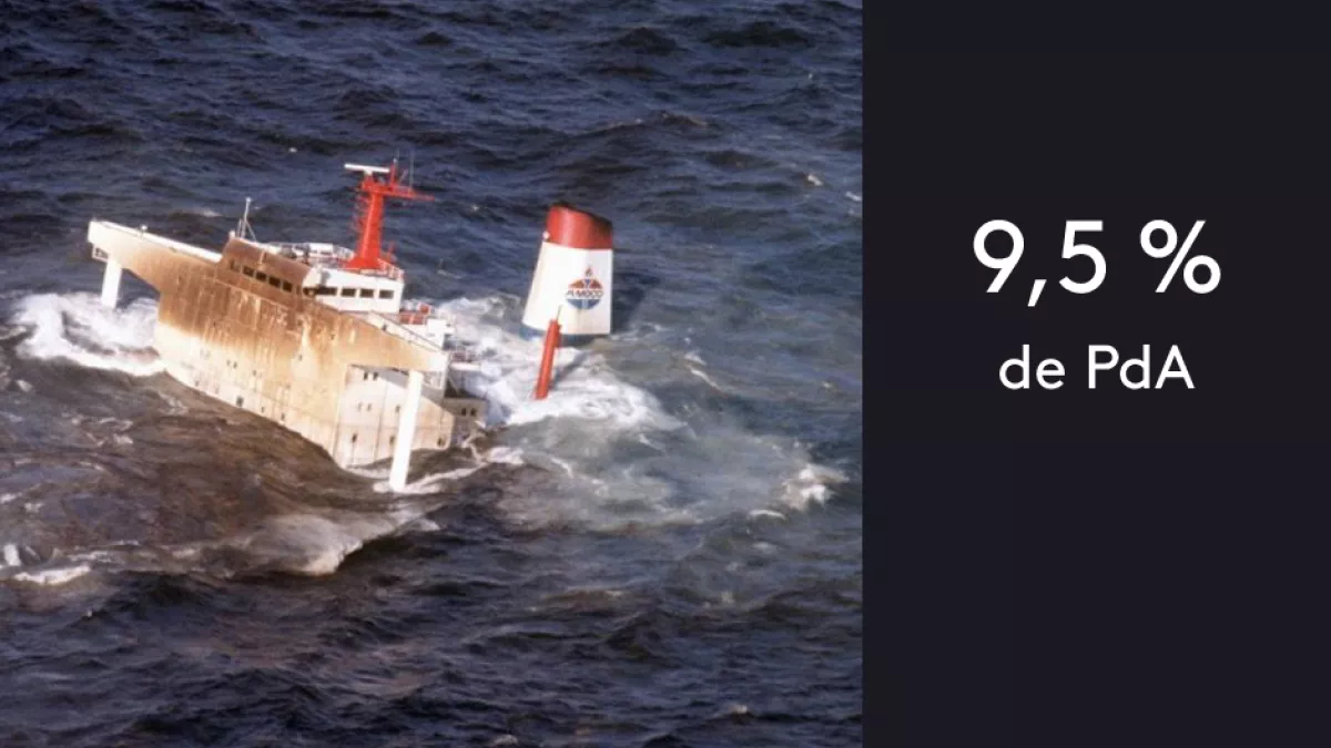 Amoco Cadiz