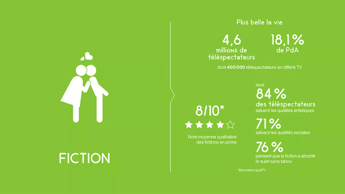 fiction 2
