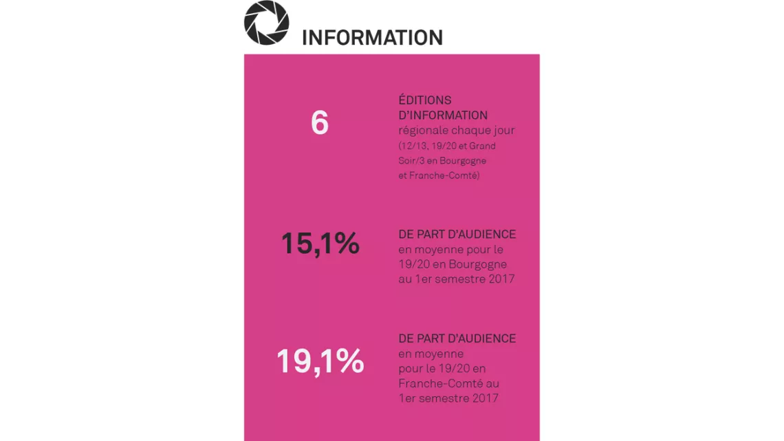 Information