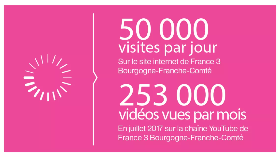 visites et vidéos