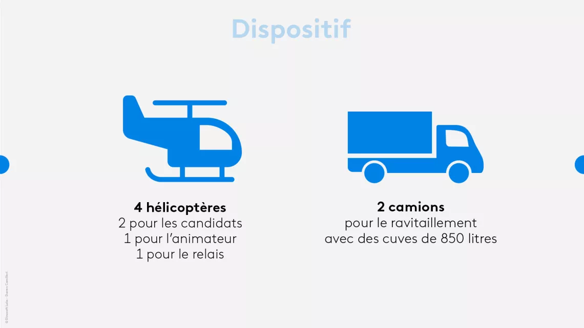 Dispositif
