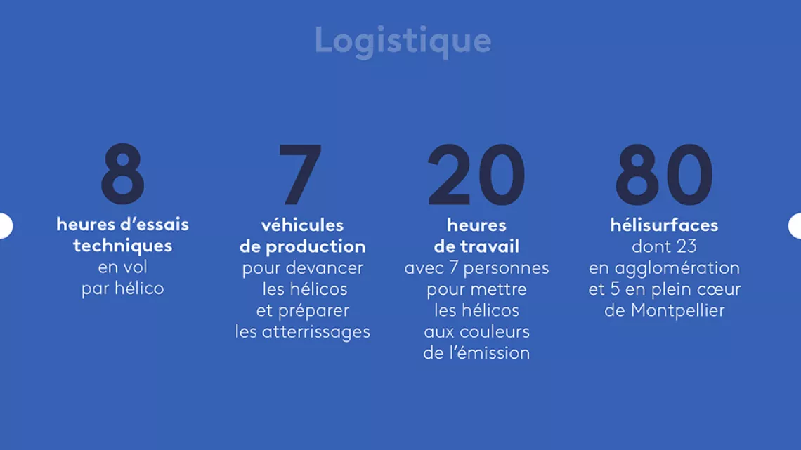 Logistique