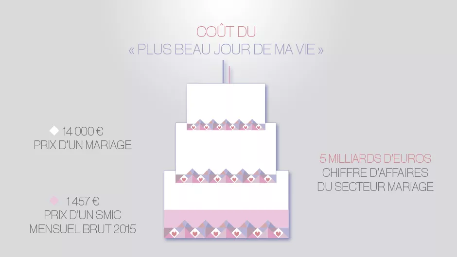infographie mariage infographie mariage