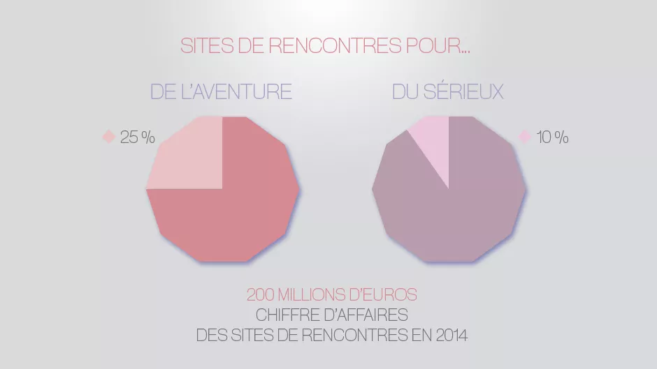 Infographie Amour sur Internet infographie Amour sur Internet