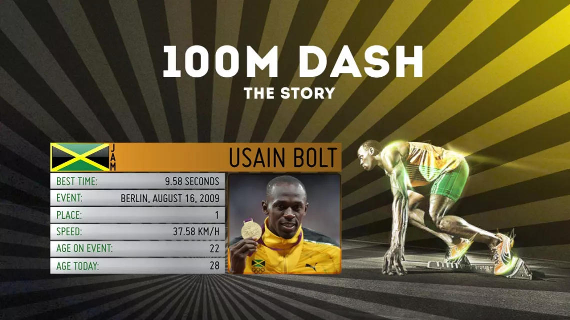 Sélection pour Rio Usan Bolt