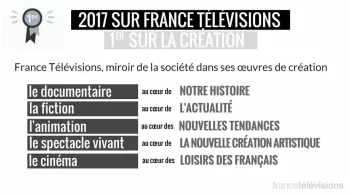 1er sur la création